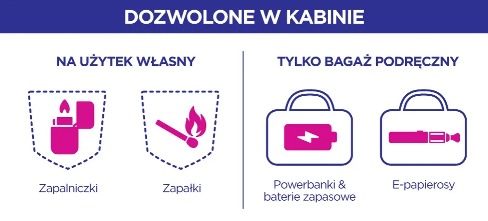 Czy można mieć zapalniczkę w bagażu podręcznym? Sprawdź zasady bezpieczeństwa