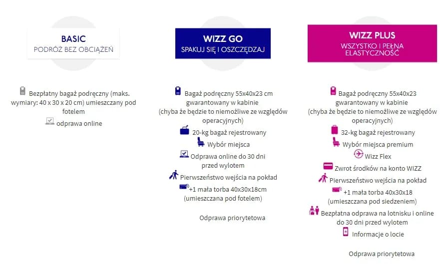 Jak zamówić bilet w Wizz Air - proste kroki, aby uniknąć problemów